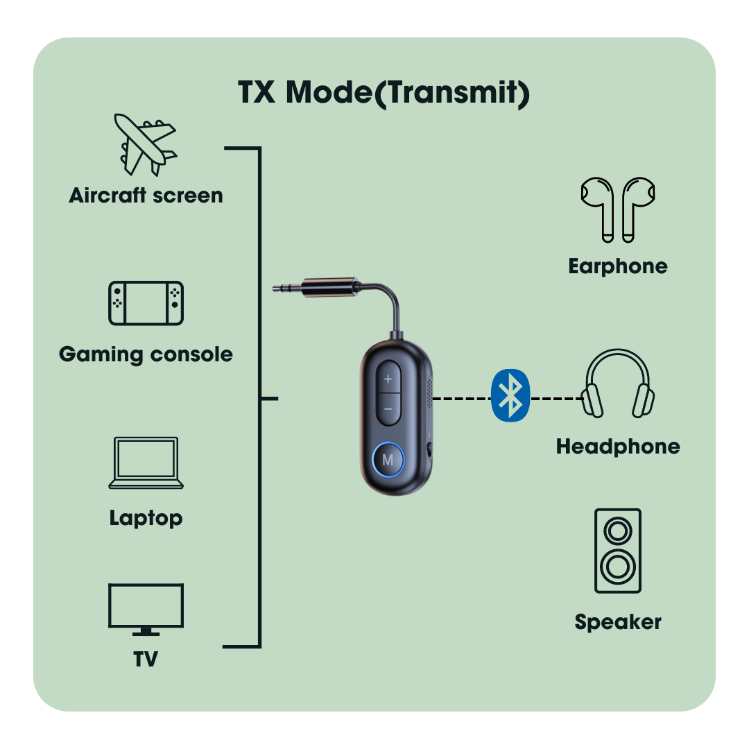 Airlink™ - Bluetooth Adapter