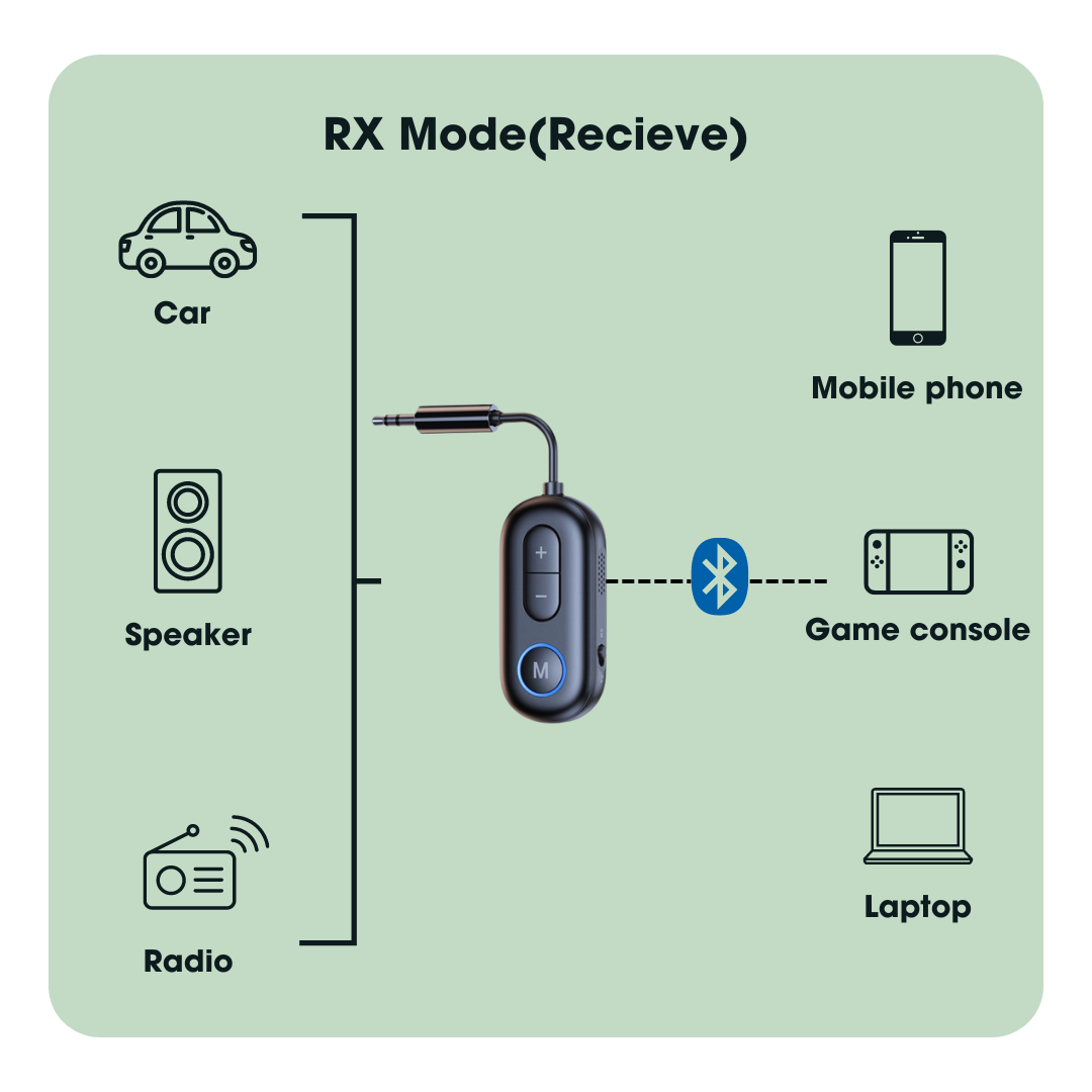 Airlink™ - Bluetooth Adapter